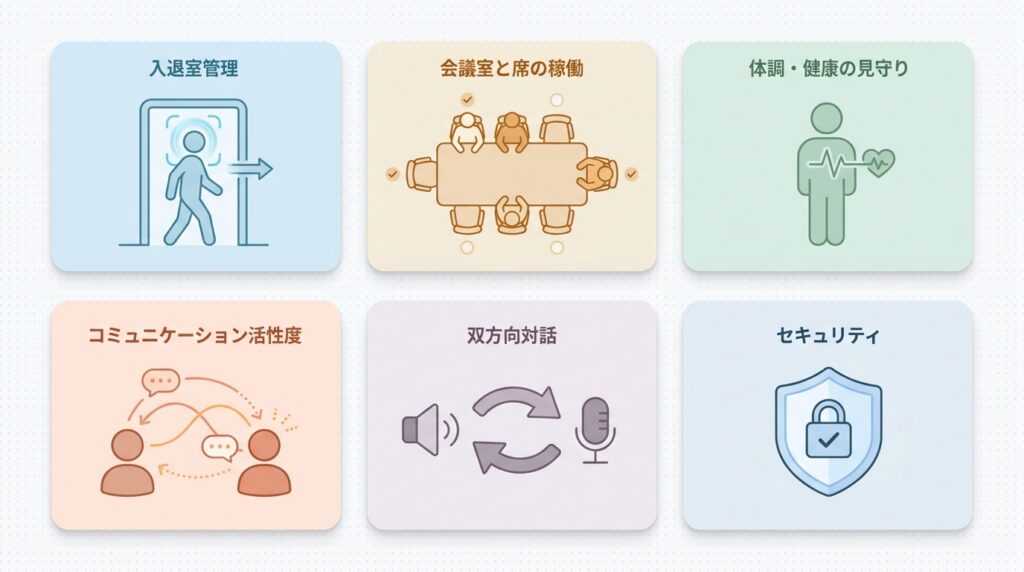 AIカメラの6つの仕事