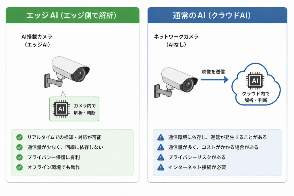 エッジAIイメージ