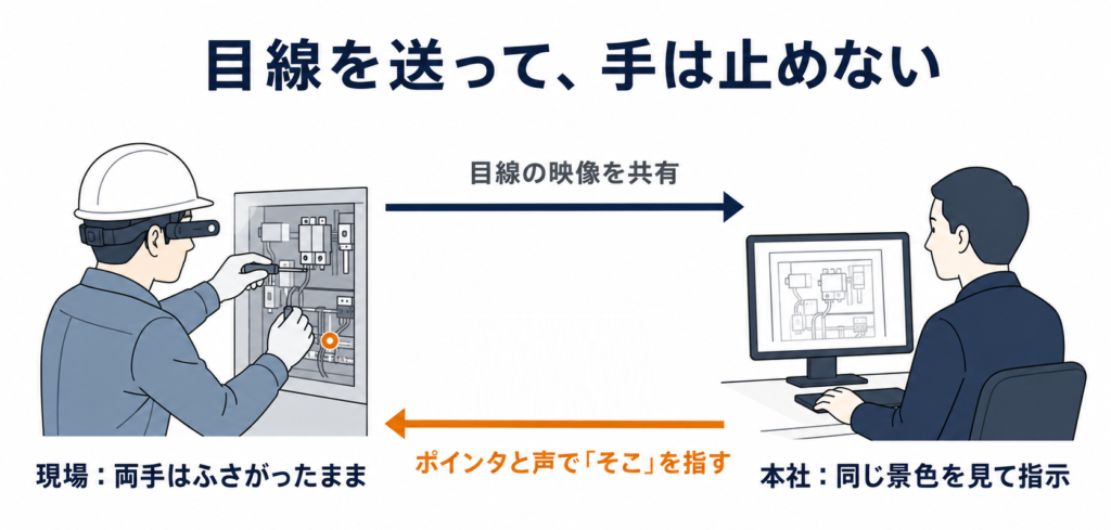 目線を送って、手は止めない