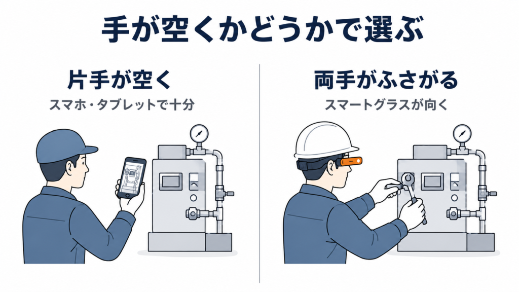 手が空くかどうかで選ぶ